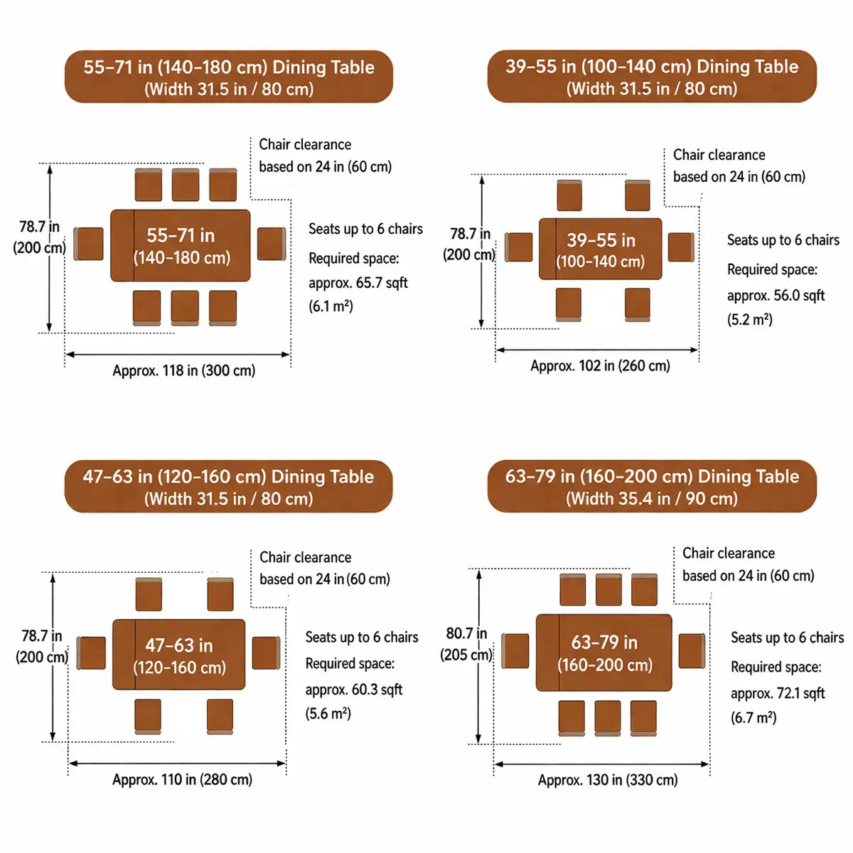 Dining table size guide illustrating seating clearance and room planning for extendable rectangular tables