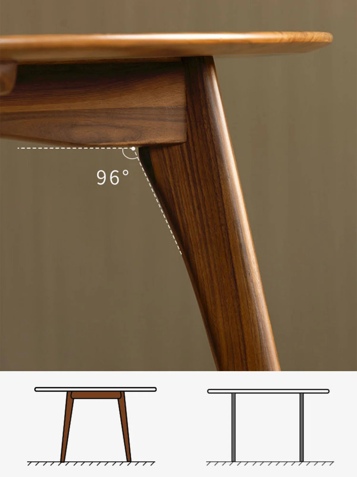 Close-up of the angled walnut table leg and apron detail, showing a 96-degree leg angle with comparison diagrams below.